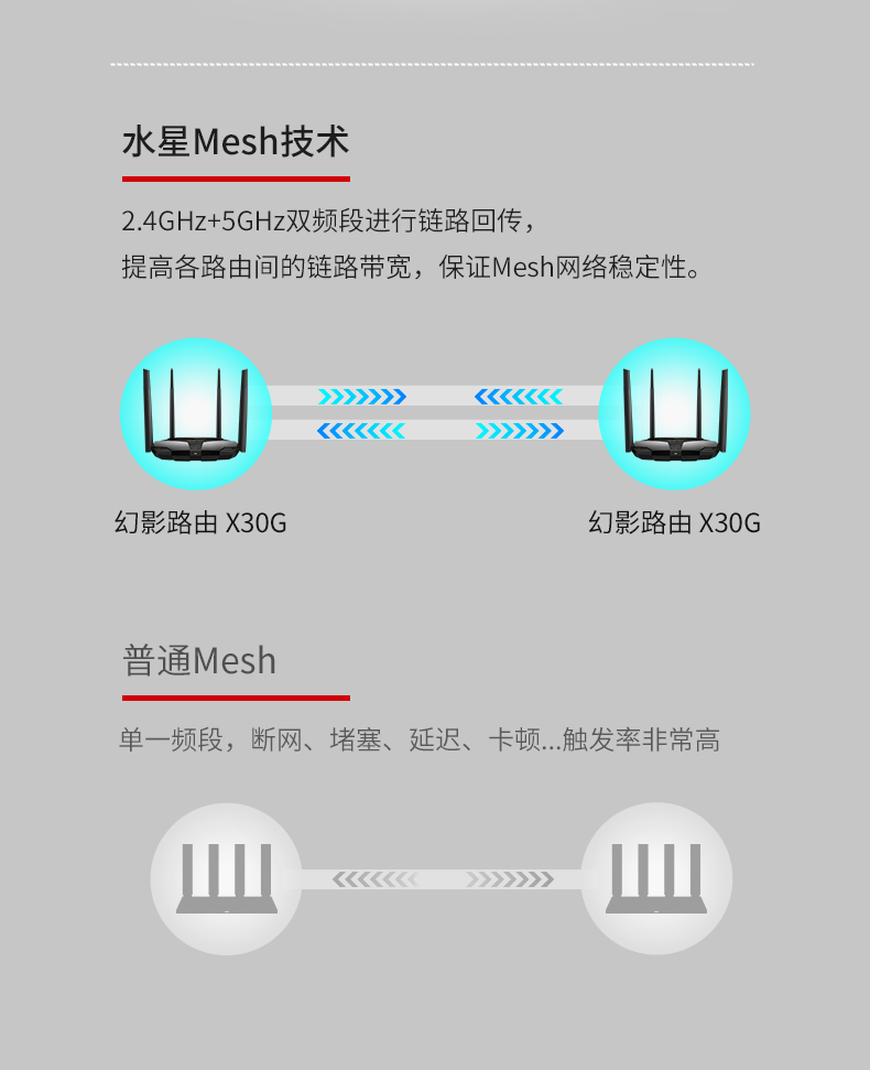 幻影路由 X30G